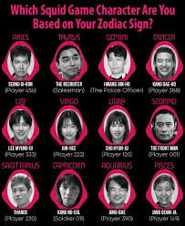 Zodiac signs